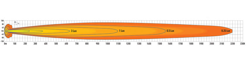 Lazer Triple-R 24 lysbilde diagram