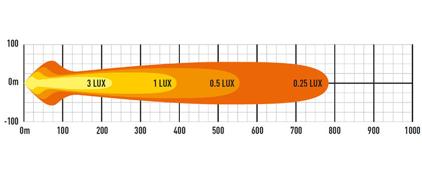 Lazer ST8 EVO lysbilde diagram