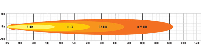 Lazer Triple-R 1000 gen2 beacon med e-boost lysbilde diagram
