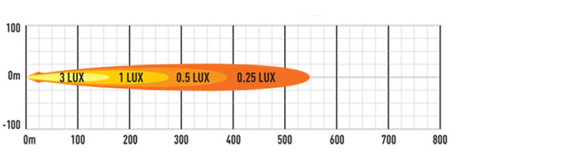 Lazer Triple-R 1000 gen2 beacon uten e-boost lysbilde diagram