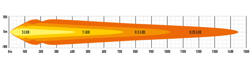 Lazer Triple-R 750 elite gen2 med e-boost lysbilde diagram