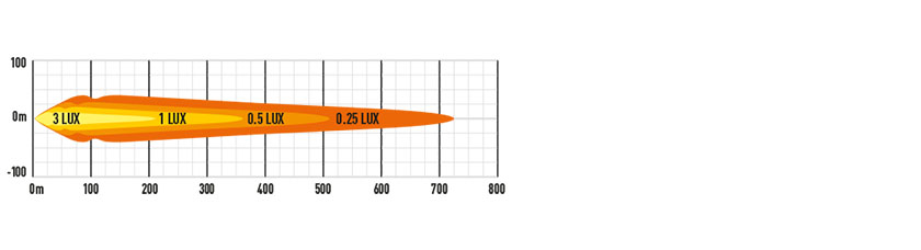 Lazer Triple-R 750 elite gen2 uten e-boost lysbilde diagram