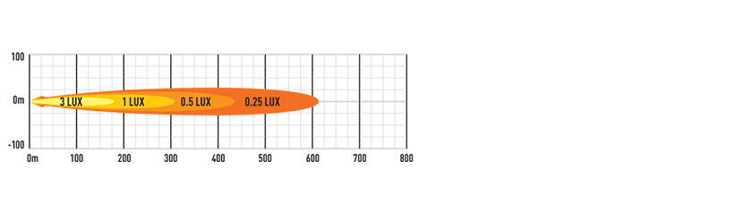 Lazer Triple-R 850 elite gen2 uten e-boost lysbilde diagram