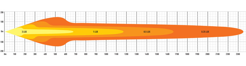 Lazer Triple-R 750 elite gen2 med e-boost lysbilde diagram